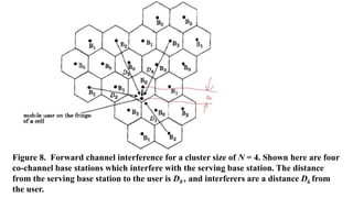 Figure 8. Forward channel interference for a cluster size of N = 4. Shown here are four
co-channel base stations which interfere with the serving base station. The distance
from the serving base station to the user is D0 , and interferers are a distance Dk from
the user.
 
