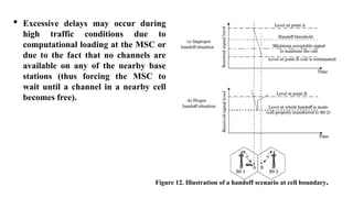 Figure 12. Illustration of a handoff scenario at cell boundary.
• Excessive delays may occur during
high traffic conditions due to
computational loading at the MSC or
due to the fact that no channels are
available on any of the nearby base
stations (thus forcing the MSC to
wait until a channel in a nearby cell
becomes free).
 