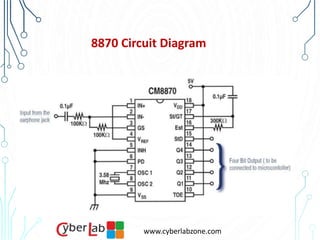 Wireless Communication via Mobile Phone Using DTMF | PPSX