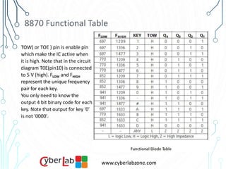 Wireless Communication via Mobile Phone Using DTMF | PPSX