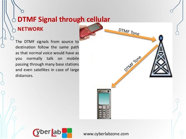 Wireless Communication via Mobile Phone Using DTMF