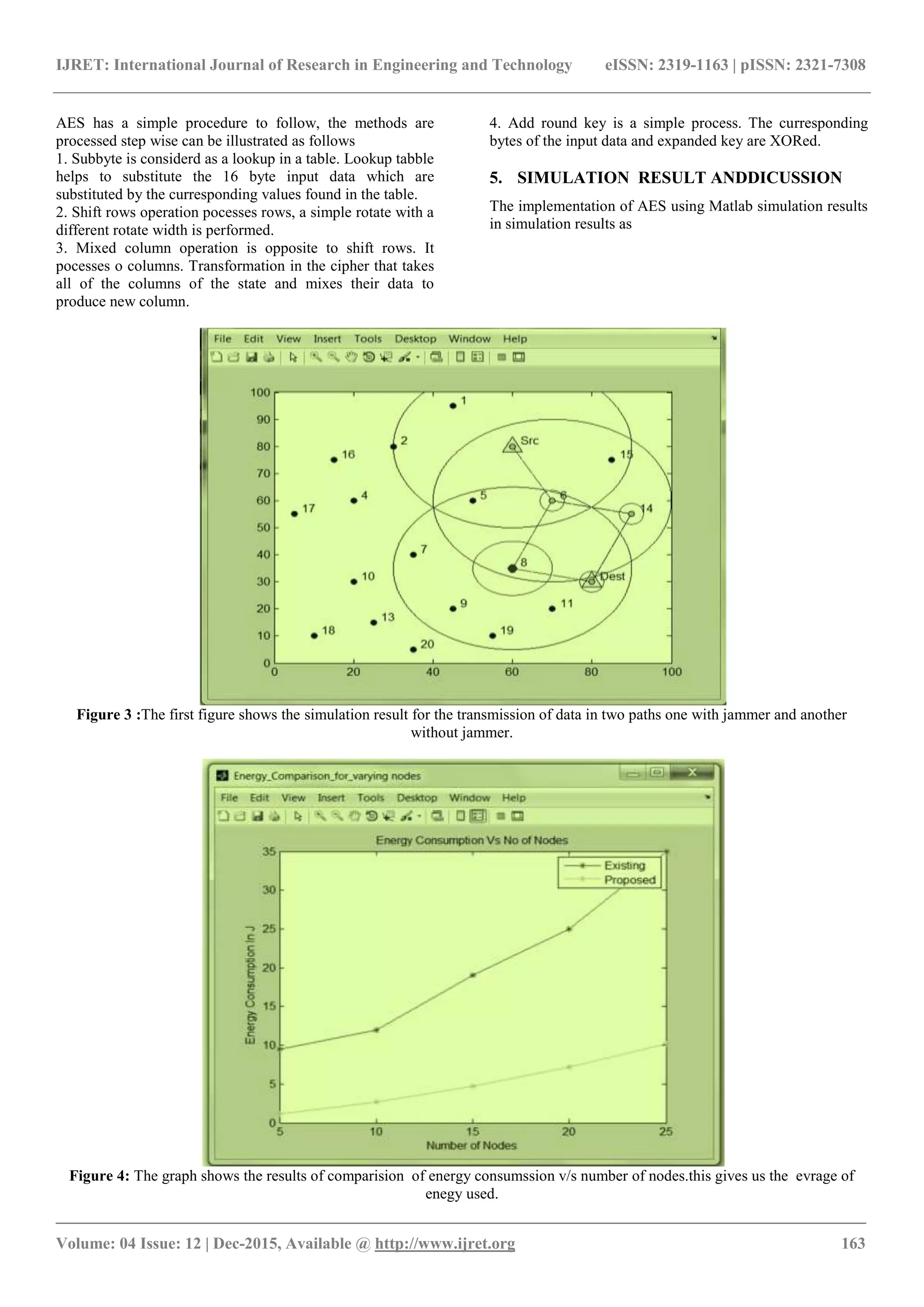 IJRET: International Journal of Research in Engineering and Technology eISSN: 2319-1163 | pISSN: 2321-7308 _______________________________________________________________________________________ Volume: 04 Issue: 12 | Dec-2015, Available @ http://www.ijret.org 163 AES has a simple procedure to follow, the methods are processed step wise can be illustrated as follows 1. Subbyte is considerd as a lookup in a table. Lookup tabble helps to substitute the 16 byte input data which are substituted by the curresponding values found in the table. 2. Shift rows operation pocesses rows, a simple rotate with a different rotate width is performed. 3. Mixed column operation is opposite to shift rows. It pocesses o columns. Transformation in the cipher that takes all of the columns of the state and mixes their data to produce new column. 4. Add round key is a simple process. The curresponding bytes of the input data and expanded key are XORed. 5. SIMULATION RESULT ANDDICUSSION The implementation of AES using Matlab simulation results in simulation results as Figure 3 :The first figure shows the simulation result for the transmission of data in two paths one with jammer and another without jammer. Figure 4: The graph shows the results of comparision of energy consumssion v/s number of nodes.this gives us the evrage of enegy used. 