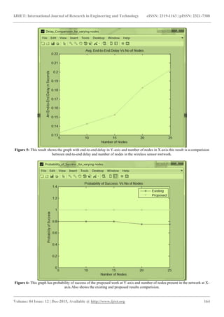 IJRET: International Journal of Research in Engineering and Technology eISSN: 2319-1163 | pISSN: 2321-7308
_______________________________________________________________________________________
Volume: 04 Issue: 12 | Dec-2015, Available @ http://www.ijret.org 164
Figure 5: This result shows the graph with end-to-end delay in Y-axis and number of nodes in X-axis.this result is a comparision
between end-to-end delay and number of nodes in the wireless sensor nwtwork.
Figure 6: This graph has probability of success of the proposed work at Y-axis and number of nodes present in the network at X-
axis.Also shows the existing and proposed results comparision.
 