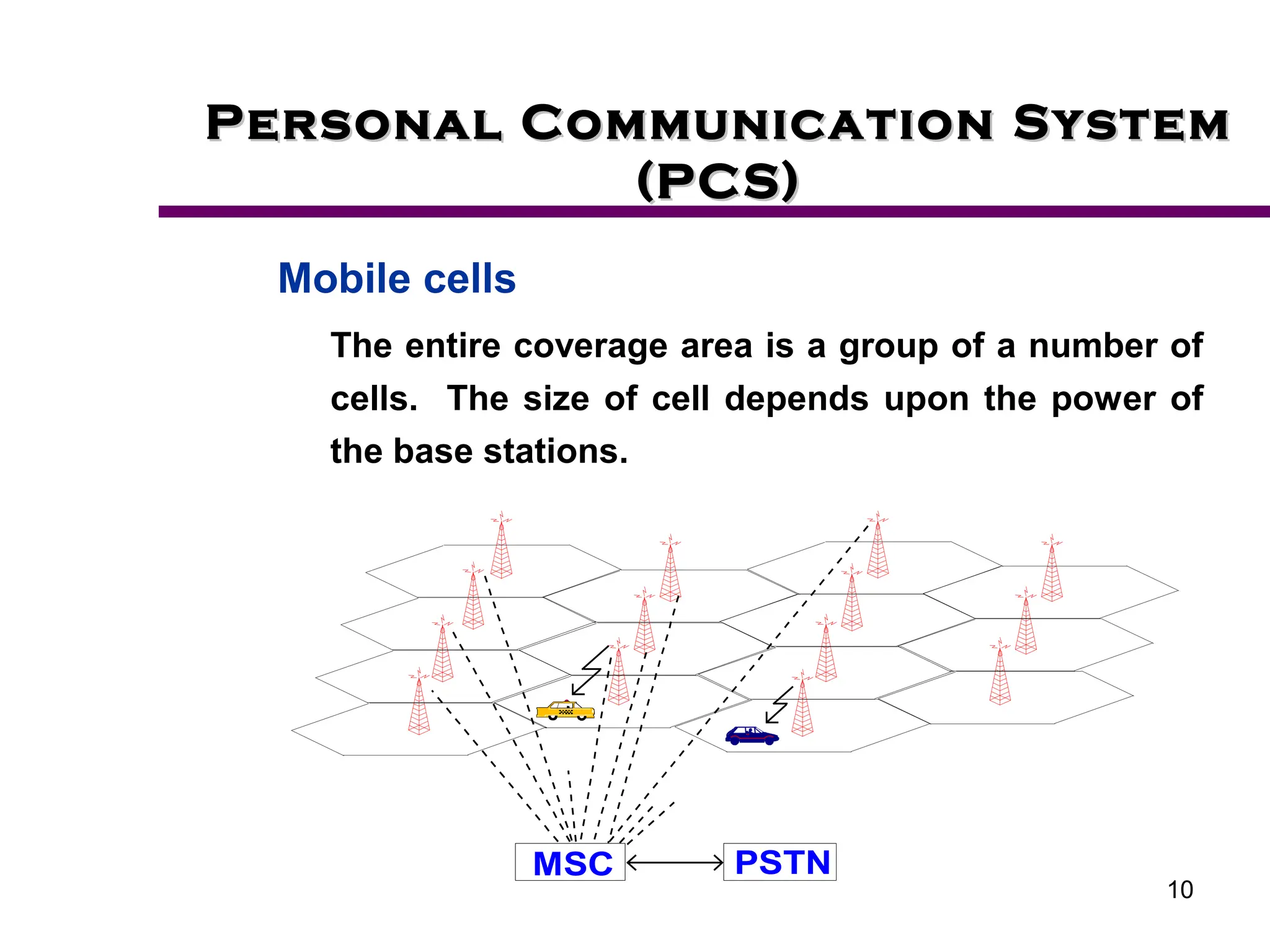 10
Personal Communication System
Personal Communication System
(PCS)
(PCS)
Mobile cells
The entire coverage area is a group of a number of
cells. The size of cell depends upon the power of
the base stations.
PSTN
MSC
 