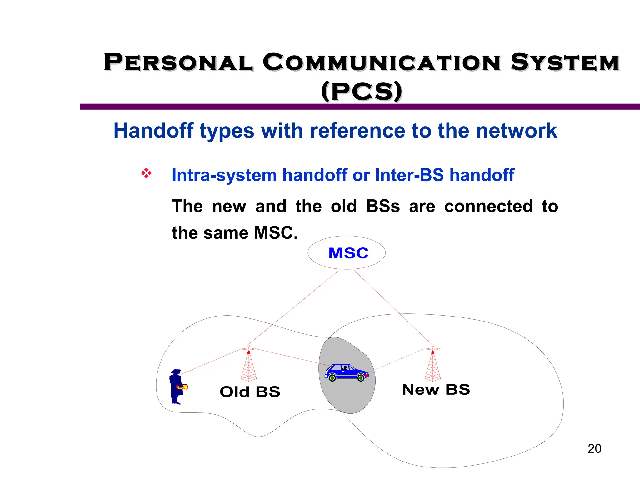 20
Personal Communication System
Personal Communication System
(PCS)
(PCS)
Handoff types with reference to the network
 Intra-system handoff or Inter-BS handoff
The new and the old BSs are connected to
the same MSC.
Old BS New BS
MSC
 
