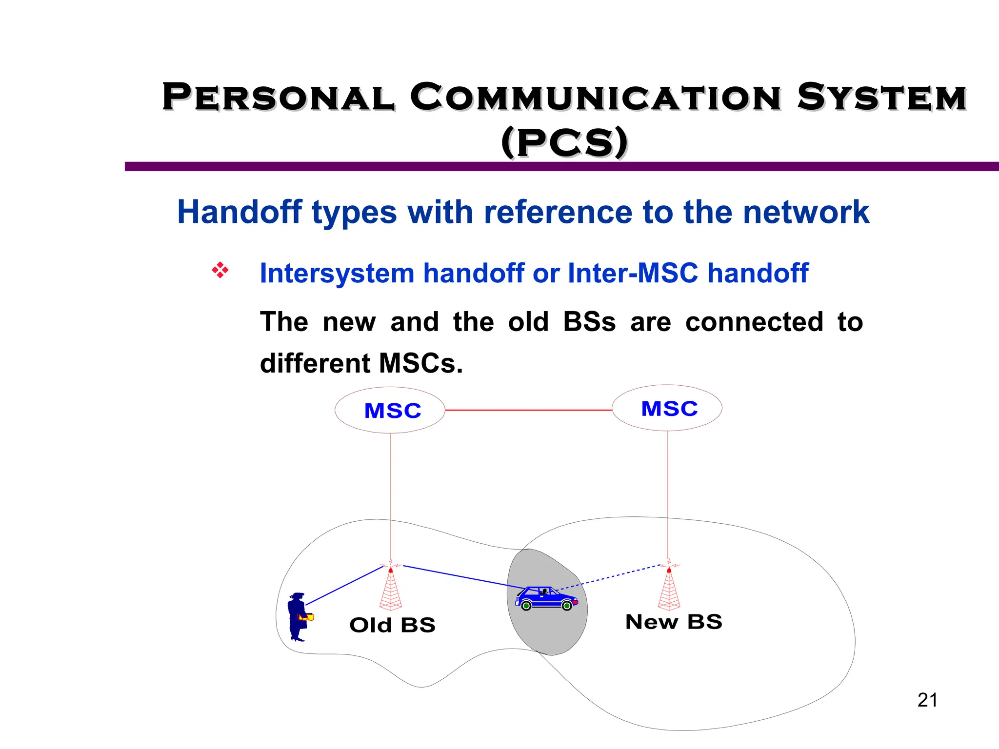 21
Personal Communication System
Personal Communication System
(PCS)
(PCS)
Handoff types with reference to the network
 Intersystem handoff or Inter-MSC handoff
The new and the old BSs are connected to
different MSCs.
Old BS New BS
MSC
MSC
 