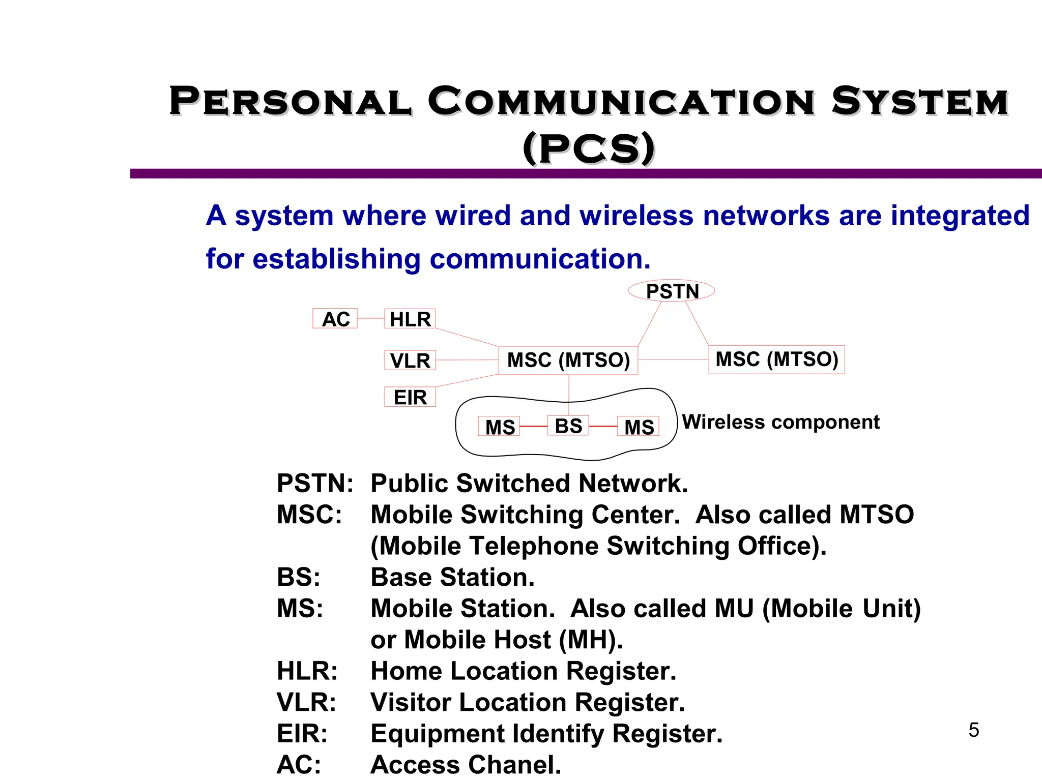 5
Personal Communication System
Personal Communication System
(PCS)
(PCS)
A system where wired and wireless networks are integrated
for establishing communication.
PSTN: Public Switched Network.
MSC: Mobile Switching Center. Also called MTSO
(Mobile Telephone Switching Office).
BS: Base Station.
MS: Mobile Station. Also called MU (Mobile Unit)
or Mobile Host (MH).
HLR: Home Location Register.
VLR: Visitor Location Register.
EIR: Equipment Identify Register.
AC: Access Chanel.
PSTN
BS
VLR
HLR
EIR
AC
MSC (MTSO)
MSC (MTSO)
MS
MS Wireless component
 