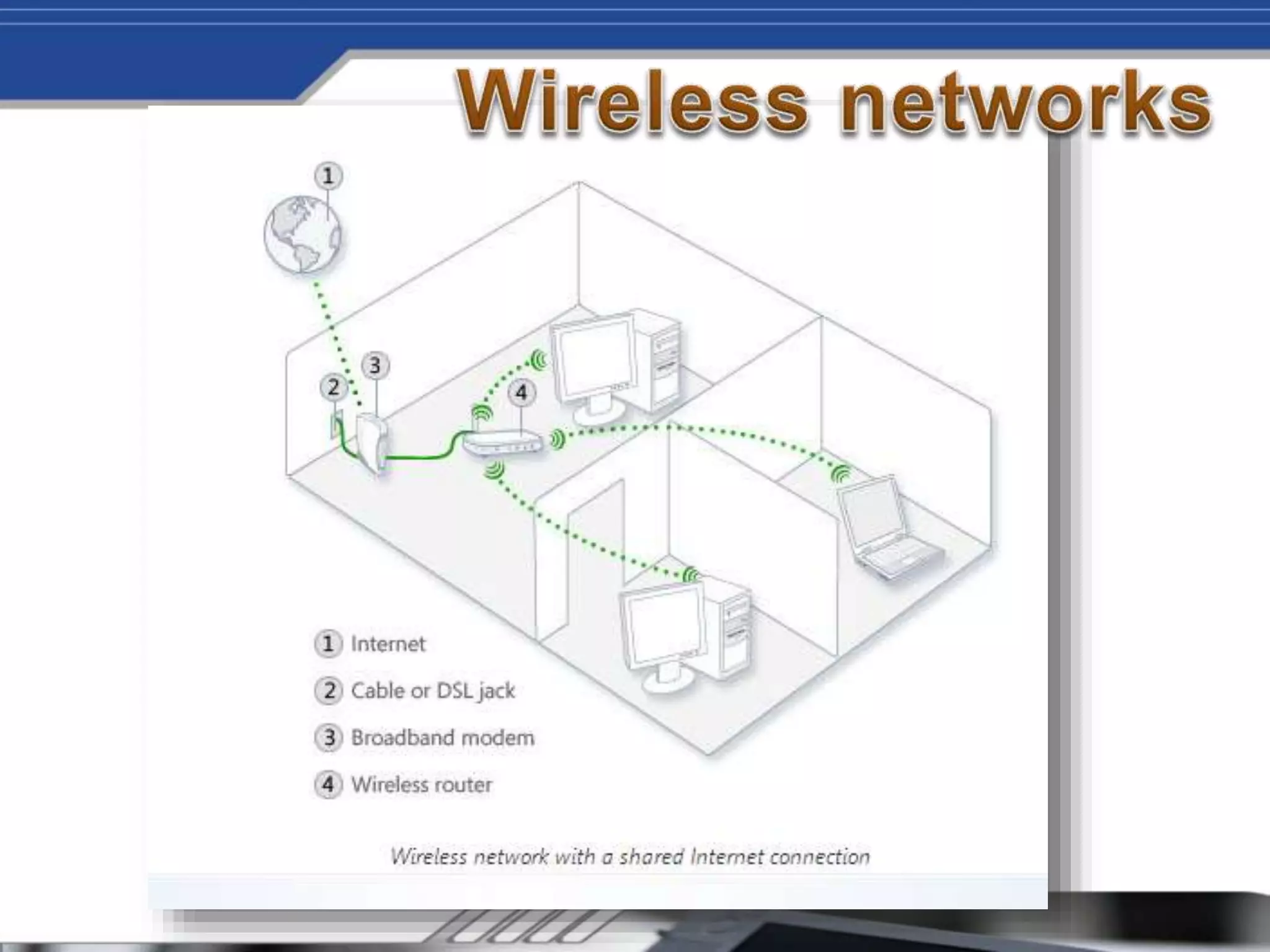 Wireless computing | PPTX | Computer Networking | Computing