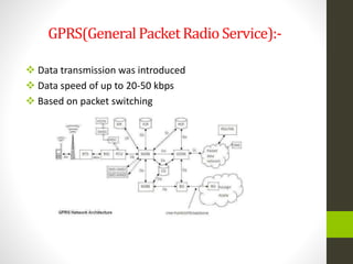 GPRS(GeneralPacketRadio Service):-
 Data transmission was introduced
 Data speed of up to 20-50 kbps
 Based on packet switching
 
