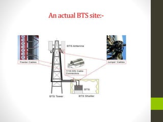 An actual BTS site:-
 