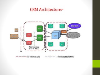 GSM Architecture:-
 