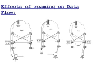 Effects of roaming on Data
Flow:
 