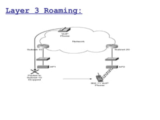 Layer 3 Roaming:
 