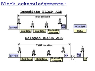 Block acknowledgements:
      Immediate BLOCK ACK




        Delayed BLOCK ACK
 