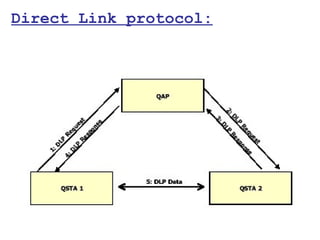Direct Link protocol:
 