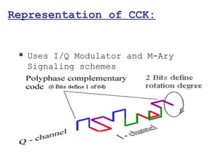 Representation of CCK:


    Uses I/Q Modulator and M-Ary
     Signaling schemes
 