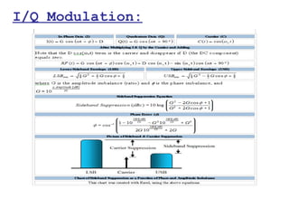 I/Q Modulation:
 