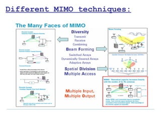 Different MIMO techniques:
 