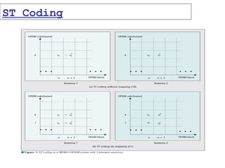 ST Coding
 