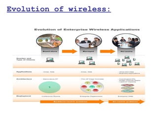 Evolution of wireless:
 