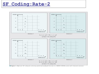 SF Coding:Rate-2
 