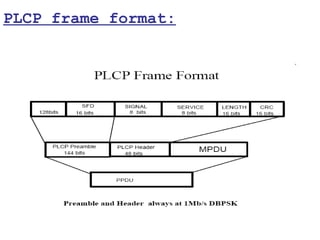 PLCP frame format:
 