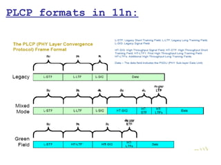 PLCP formats in 11n:
 