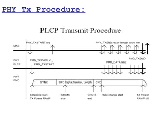 PHY Tx Procedure:
 