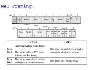 MAC Framing:
 