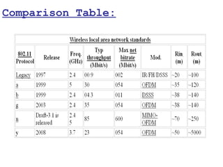 Comparison Table:
 