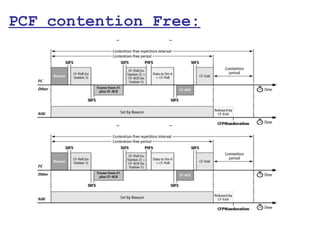 PCF contention Free:
 