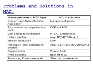 Problems and Solutions in
MAC:
 