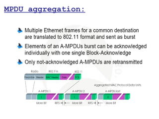 MPDU aggregation:
 
