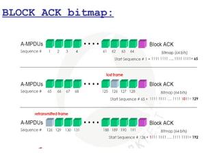 BLOCK ACK bitmap:
 