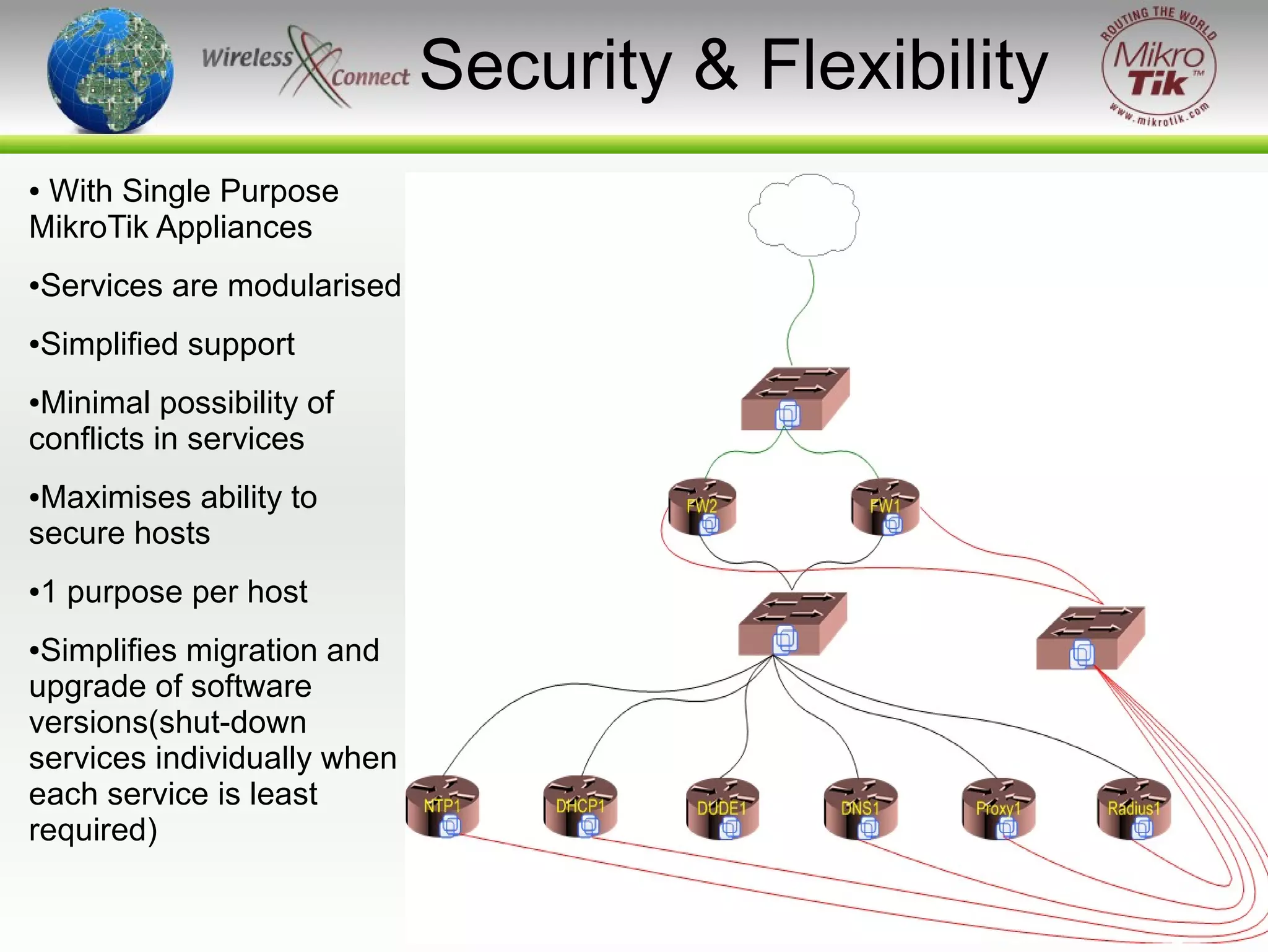 Security & Flexibility
With Single Purpose
MikroTik Appliances
●

●

Services are modularised

●

Simplified support

Minimal possibility of
conflicts in services
●

Maximises ability to
secure hosts
●

●

1 purpose per host

Simplifies migration and
upgrade of software
versions(shut-down
services individually when
each service is least
required)
●

http://wirelessconnect.eu/ Copyright 2008

10

 