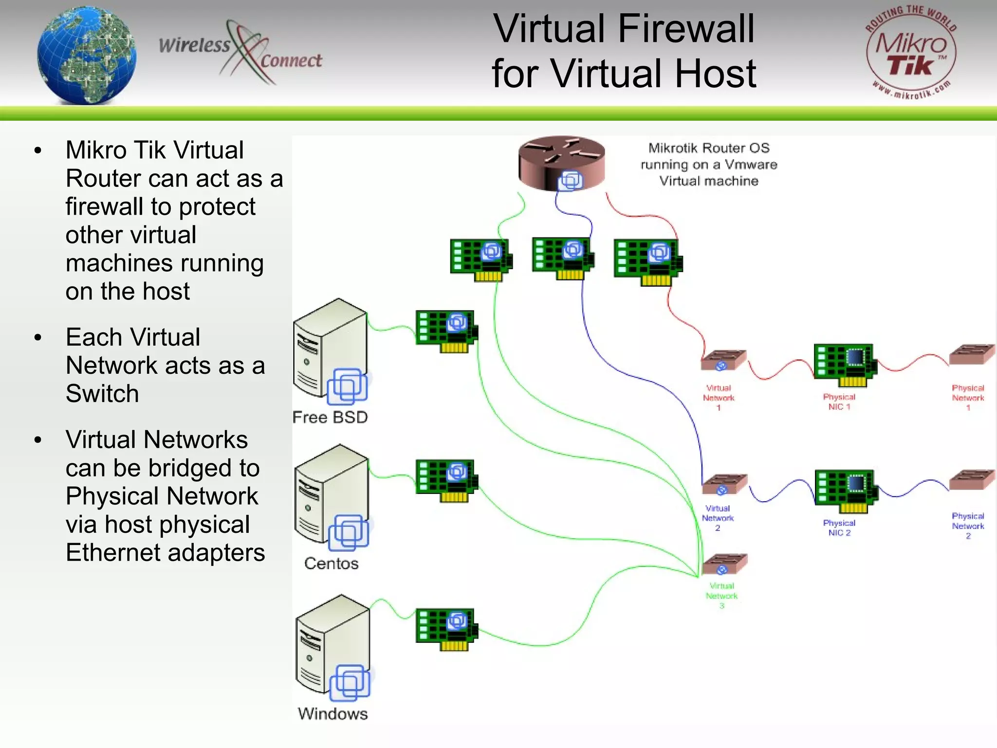 Virtual Firewall
for Virtual Host
●

●

●

Mikro Tik Virtual
Router can act as a
firewall to protect
other virtual
machines running
on the host
Each Virtual
Network acts as a
Switch
Virtual Networks
can be bridged to
Physical Network
via host physical
Ethernet adapters

http://wirelessconnect.eu/ Copyright 2008

8

 