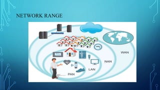 NETWORK RANGE
 