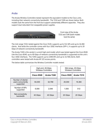 Cisco vs Aruba Wireless Controllers 5 DR150602D
Copyright © Miercom 2015 18 June 2015
Aruba
The Aruba Wireless Controllers...