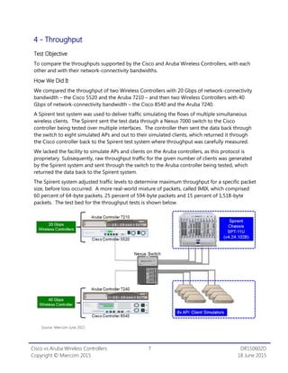 Cisco vs Aruba Wireless Controllers 7 DR150602D
Copyright © Miercom 2015 18 June 2015
4 - Throughput
Test Objective
To com...