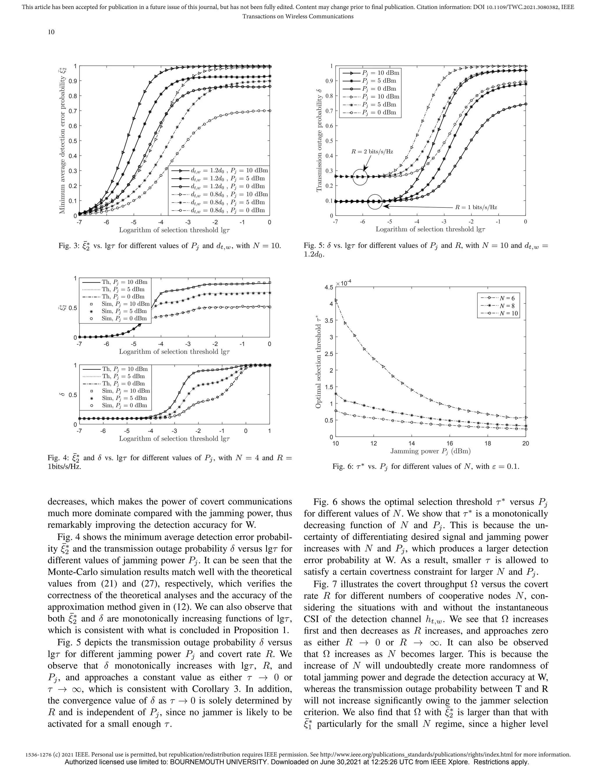 1536-1276 (c) 2021 IEEE. Personal use is permitted, but republication/redistribution requires IEEE permission. See http://www.ieee.org/publications_standards/publications/rights/index.html for more information.
This article has been accepted for publication in a future issue of this journal, but has not been fully edited. Content may change prior to final publication. Citation information: DOI 10.1109/TWC.2021.3080382, IEEE
Transactions on Wireless Communications
10
Logarithm of selection threshold lgτ
-7 -6 -5 -4 -3 -2 -1 0
Minimum
average
detection
error
probability
¯
ξ
∗
2
0
0.1
0.2
0.3
0.4
0.5
0.6
0.7
0.8
0.9
1
dt,w = 1.2d0 , Pj = 10 dBm
dt,w = 1.2d0 , Pj = 5 dBm
dt,w = 1.2d0 , Pj = 0 dBm
dt,w = 0.8d0 , Pj = 10 dBm
dt,w = 0.8d0 , Pj = 5 dBm
dt,w = 0.8d0 , Pj = 0 dBm
Fig. 3: ξ̄∗
2 vs. lgτ for different values of Pj and dt,w, with N = 10.
Logarithm of selection threshold lgτ
-7 -6 -5 -4 -3 -2 -1 0
¯
ξ
∗
2
0
0.5
1
Th, Pj = 10 dBm
Th, Pj = 5 dBm
Th, Pj = 0 dBm
Sim, Pj = 10 dBm
Sim, Pj = 5 dBm
Sim, Pj = 0 dBm
Logarithm of selection threshold lgτ
-7 -6 -5 -4 -3 -2 -1 0 1
δ
0
0.5
1
Th, Pj = 10 dBm
Th, Pj = 5 dBm
Th, Pj = 0 dBm
Sim, Pj = 10 dBm
Sim, Pj = 5 dBm
Sim, Pj = 0 dBm
Fig. 4: ξ̄∗
2 and δ vs. lgτ for different values of Pj, with N = 4 and R =
1bits/s/Hz.
decreases, which makes the power of covert communications
much more dominate compared with the jamming power, thus
remarkably improving the detection accuracy for W.
Fig. 4 shows the minimum average detection error probabil-
ity ¯
ξ∗
2 and the transmission outage probability δ versus lgτ for
different values of jamming power Pj. It can be seen that the
Monte-Carlo simulation results match well with the theoretical
values from (21) and (27), respectively, which verifies the
correctness of the theoretical analyses and the accuracy of the
approximation method given in (12). We can also observe that
both ¯
ξ∗
2 and δ are monotonically increasing functions of lgτ,
which is consistent with what is concluded in Proposition 1.
Fig. 5 depicts the transmission outage probability δ versus
lgτ for different jamming power Pj and covert rate R. We
observe that δ monotonically increases with lgτ, R, and
Pj, and approaches a constant value as either τ → 0 or
τ → ∞, which is consistent with Corollary 3. In addition,
the convergence value of δ as τ → 0 is solely determined by
R and is independent of Pj, since no jammer is likely to be
activated for a small enough τ.
Logarithm of selection threshold lgτ
-7 -6 -5 -4 -3 -2 -1 0
Transmission
outage
probability
δ
0
0.1
0.2
0.3
0.4
0.5
0.6
0.7
0.8
0.9
1
Pj = 10 dBm
Pj = 5 dBm
Pj = 0 dBm
Pj = 10 dBm
Pj = 5 dBm
Pj = 0 dBm
R = 1 bits/s/Hz
R = 2 bits/s/Hz
Fig. 5: δ vs. lgτ for different values of Pj and R, with N = 10 and dt,w =
1.2d0.
Jamming power Pj (dBm)
10 12 14 16 18 20
Optimal
selection
threshold
τ
∗
×10-4
0
0.5
1
1.5
2
2.5
3
3.5
4
4.5
N = 6
N = 8
N = 10
Fig. 6: τ∗ vs. Pj for different values of N, with ε = 0.1.
Fig. 6 shows the optimal selection threshold τ∗
versus Pj
for different values of N. We show that τ∗
is a monotonically
decreasing function of N and Pj. This is because the un-
certainty of differentiating desired signal and jamming power
increases with N and Pj, which produces a larger detection
error probability at W. As a result, smaller τ is allowed to
satisfy a certain covertness constraint for larger N and Pj.
Fig. 7 illustrates the covert throughput Ω versus the covert
rate R for different numbers of cooperative nodes N, con-
sidering the situations with and without the instantaneous
CSI of the detection channel ht,w. We see that Ω increases
first and then decreases as R increases, and approaches zero
as either R → 0 or R → ∞. It can also be observed
that Ω increases as N becomes larger. This is because the
increase of N will undoubtedly create more randomness of
total jamming power and degrade the detection accuracy at W,
whereas the transmission outage probability between T and R
will not increase significantly owing to the jammer selection
criterion. We also find that Ω with ¯
ξ∗
2 is larger than that with
¯
ξ∗
1 particularly for the small N regime, since a higher level
Authorized licensed use limited to: BOURNEMOUTH UNIVERSITY. Downloaded on June 30,2021 at 12:25:26 UTC from IEEE Xplore. Restrictions apply.
 