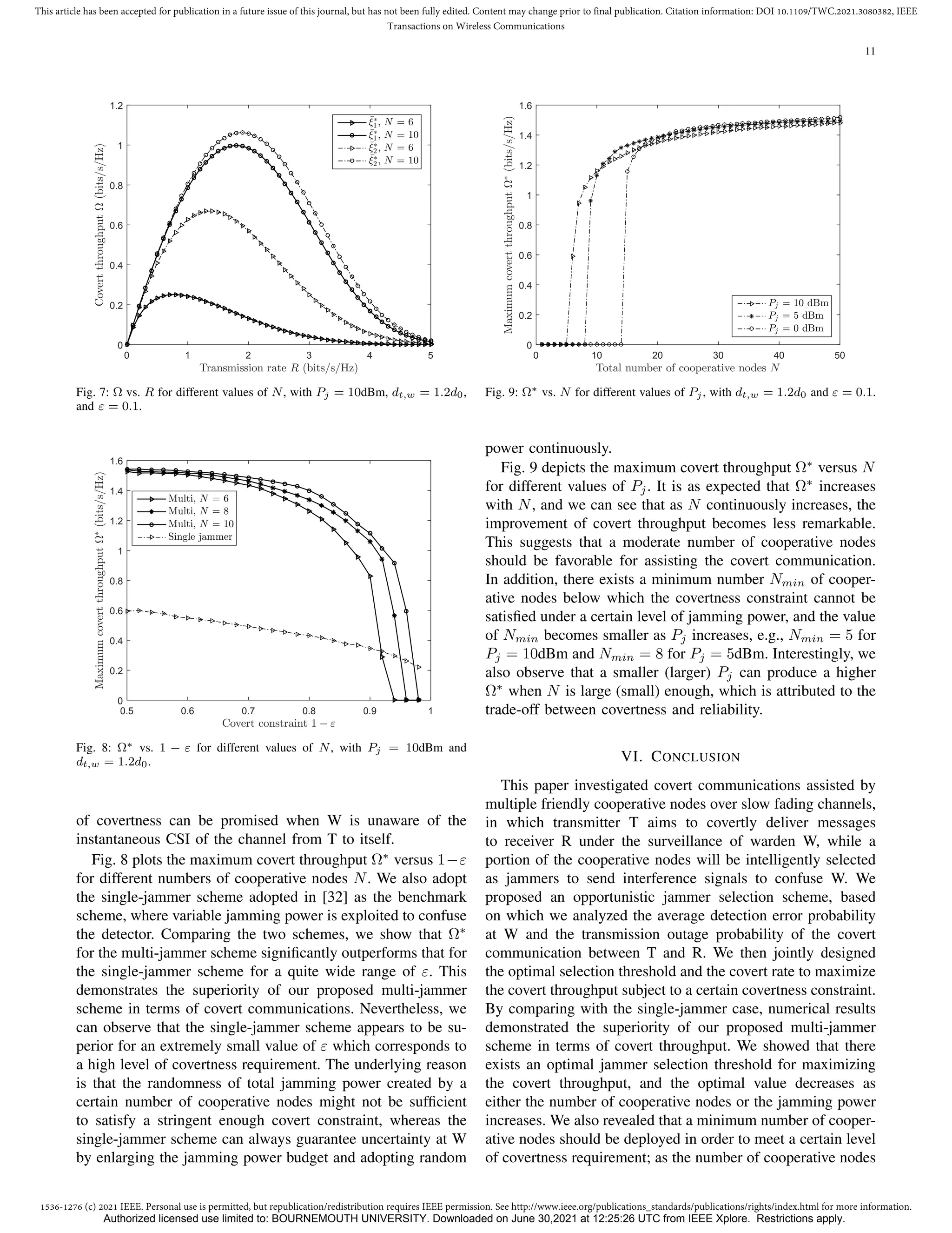 1536-1276 (c) 2021 IEEE. Personal use is permitted, but republication/redistribution requires IEEE permission. See http://www.ieee.org/publications_standards/publications/rights/index.html for more information.
This article has been accepted for publication in a future issue of this journal, but has not been fully edited. Content may change prior to final publication. Citation information: DOI 10.1109/TWC.2021.3080382, IEEE
Transactions on Wireless Communications
11
Transmission rate R (bits/s/Hz)
0 1 2 3 4 5
Covert
throughput
Ω
(bits/s/Hz)
0
0.2
0.4
0.6
0.8
1
1.2
¯
ξ∗
1, N = 6
¯
ξ∗
1, N = 10
¯
ξ∗
2, N = 6
¯
ξ∗
2, N = 10
Fig. 7: Ω vs. R for different values of N, with Pj = 10dBm, dt,w = 1.2d0,
and ε = 0.1.
Covert constraint 1 − ε
0.5 0.6 0.7 0.8 0.9 1
Maximum
covert
throughput
Ω
∗
(bits/s/Hz)
0
0.2
0.4
0.6
0.8
1
1.2
1.4
1.6
Multi, N = 6
Multi, N = 8
Multi, N = 10
Single jammer
Fig. 8: Ω∗ vs. 1 − ε for different values of N, with Pj = 10dBm and
dt,w = 1.2d0.
of covertness can be promised when W is unaware of the
instantaneous CSI of the channel from T to itself.
Fig. 8 plots the maximum covert throughput Ω∗
versus 1−ε
for different numbers of cooperative nodes N. We also adopt
the single-jammer scheme adopted in [32] as the benchmark
scheme, where variable jamming power is exploited to confuse
the detector. Comparing the two schemes, we show that Ω∗
for the multi-jammer scheme significantly outperforms that for
the single-jammer scheme for a quite wide range of ε. This
demonstrates the superiority of our proposed multi-jammer
scheme in terms of covert communications. Nevertheless, we
can observe that the single-jammer scheme appears to be su-
perior for an extremely small value of ε which corresponds to
a high level of covertness requirement. The underlying reason
is that the randomness of total jamming power created by a
certain number of cooperative nodes might not be sufficient
to satisfy a stringent enough covert constraint, whereas the
single-jammer scheme can always guarantee uncertainty at W
by enlarging the jamming power budget and adopting random
Total number of cooperative nodes N
0 10 20 30 40 50
Maximum
covert
throughput
Ω
∗
(bits/s/Hz)
0
0.2
0.4
0.6
0.8
1
1.2
1.4
1.6
Pj = 10 dBm
Pj = 5 dBm
Pj = 0 dBm
Fig. 9: Ω∗ vs. N for different values of Pj, with dt,w = 1.2d0 and ε = 0.1.
power continuously.
Fig. 9 depicts the maximum covert throughput Ω∗
versus N
for different values of Pj. It is as expected that Ω∗
increases
with N, and we can see that as N continuously increases, the
improvement of covert throughput becomes less remarkable.
This suggests that a moderate number of cooperative nodes
should be favorable for assisting the covert communication.
In addition, there exists a minimum number Nmin of cooper-
ative nodes below which the covertness constraint cannot be
satisfied under a certain level of jamming power, and the value
of Nmin becomes smaller as Pj increases, e.g., Nmin = 5 for
Pj = 10dBm and Nmin = 8 for Pj = 5dBm. Interestingly, we
also observe that a smaller (larger) Pj can produce a higher
Ω∗
when N is large (small) enough, which is attributed to the
trade-off between covertness and reliability.
VI. CONCLUSION
This paper investigated covert communications assisted by
multiple friendly cooperative nodes over slow fading channels,
in which transmitter T aims to covertly deliver messages
to receiver R under the surveillance of warden W, while a
portion of the cooperative nodes will be intelligently selected
as jammers to send interference signals to confuse W. We
proposed an opportunistic jammer selection scheme, based
on which we analyzed the average detection error probability
at W and the transmission outage probability of the covert
communication between T and R. We then jointly designed
the optimal selection threshold and the covert rate to maximize
the covert throughput subject to a certain covertness constraint.
By comparing with the single-jammer case, numerical results
demonstrated the superiority of our proposed multi-jammer
scheme in terms of covert throughput. We showed that there
exists an optimal jammer selection threshold for maximizing
the covert throughput, and the optimal value decreases as
either the number of cooperative nodes or the jamming power
increases. We also revealed that a minimum number of cooper-
ative nodes should be deployed in order to meet a certain level
of covertness requirement; as the number of cooperative nodes
Authorized licensed use limited to: BOURNEMOUTH UNIVERSITY. Downloaded on June 30,2021 at 12:25:26 UTC from IEEE Xplore. Restrictions apply.
 