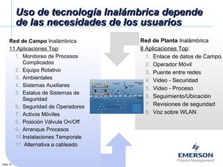 [File Name or Event]
Emerson Confidential
27-Jun-01, Slide 10Slide 10
Red de Campo Inalámbrica
11 Aplicaciones Top:
1. Monitoreo de Procesos
Complicados
2. Equipo Rotativo
3. Ambientales
4. Sistemas Auxiliares
5. Estatus de Sistemas de
Seguridad
6. Seguridad de Operadores
7. Activos Móviles
8. Posición Válvula On/Off
9. Arranque Procesos
10.Instalaciones Temporale
11. Alternativa a cableado
Uso de tecnologUso de tecnología Inalámbrica dependeía Inalámbrica depende
de las necesidades de los usuariosde las necesidades de los usuarios
Red de Planta Inalámbrica
8 Aplicaciones Top:
1. Enlace de datos de Campo.
2. Operador Móvil
3. Puente entre redes
4. Video - Securidad
5. Video - Proceso
6. Seguimiento/Ubicación
7. Revisiones de seguridad
8. Voz sobre WLAN
 