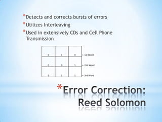 * Detects and corrects bursts of errors
* Utilizes Interleaving
* Used in extensively CDs and Cell Phone
Transmission

0

1

0

<- 1st Word

0

0

1

<- 2nd Word

0

1

1

<- 3rd Word

*

 
