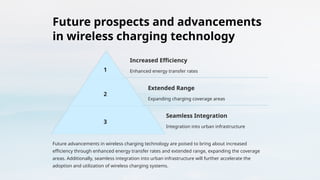 Future prospects and advancements
in wireless charging technology
1
Increased Efficiency
Enhanced energy transfer rates
2
Extended Range
Expanding charging coverage areas
3
Seamless Integration
Integration into urban infrastructure
Future advancements in wireless charging technology are poised to bring about increased
efficiency through enhanced energy transfer rates and extended range, expanding the coverage
areas. Additionally, seamless integration into urban infrastructure will further accelerate the
adoption and utilization of wireless charging systems.
 