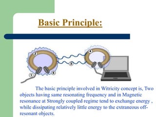 Basic Principle:




        The basic principle involved in Witricity concept is, Two
objects having same resonating frequency and in Magnetic
resonance at Strongly coupled regime tend to exchange energy ,
while dissipating relatively little energy to the extraneous off-
resonant objects.
 