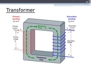 16


Transformer
 
