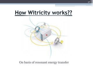 17




On basis of resonant energy transfer
 