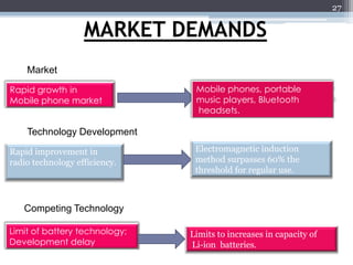 27

                   MARKET DEMANDS
    Market

Rapid growth in                 Mobile phones, portable
Mobile phone market             music players, Bluetooth
                                headsets.

    Technology Development
Rapid improvement in            Electromagnetic induction
radio technology efficiency.    method surpasses 60% the
                                threshold for regular use.



   Competing Technology

Limit of battery technology;   Limits to increases in capacity of
Development delay              Li-ion batteries.
 