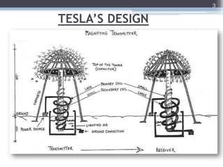 3

TESLA’S DESIGN
 