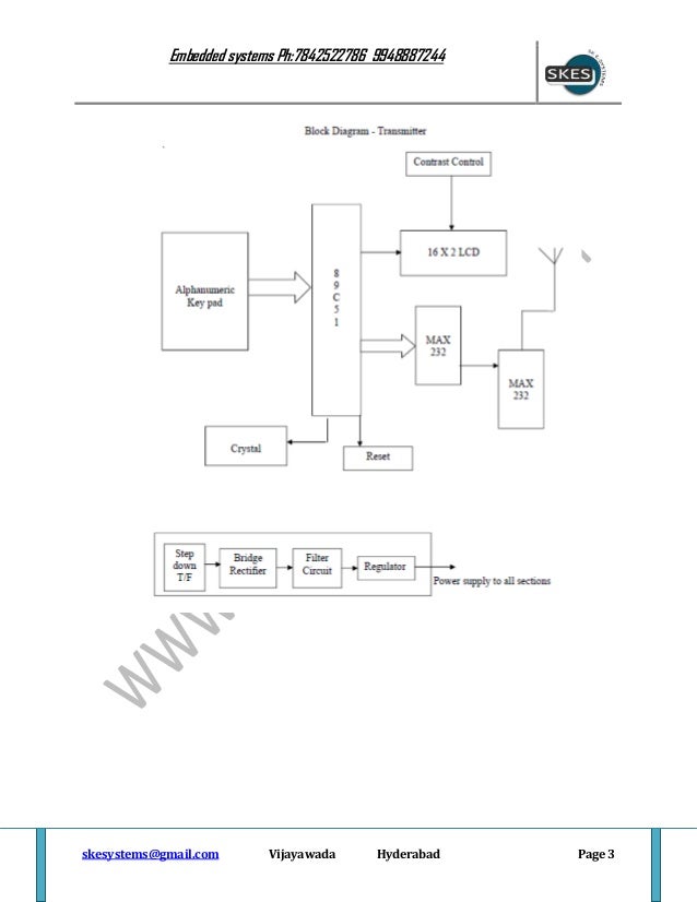 Wireless electronic notice board with multi point receivers using